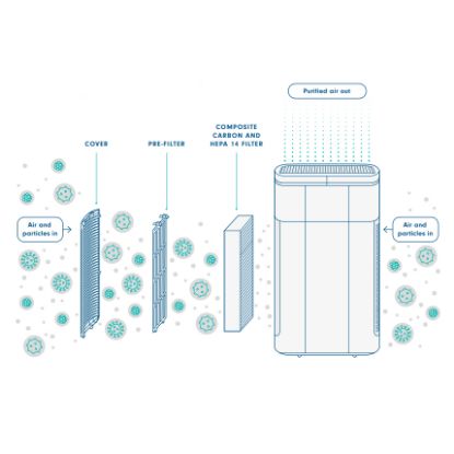 Air Pre-Filter Kit (Rediair) x 1 Pair